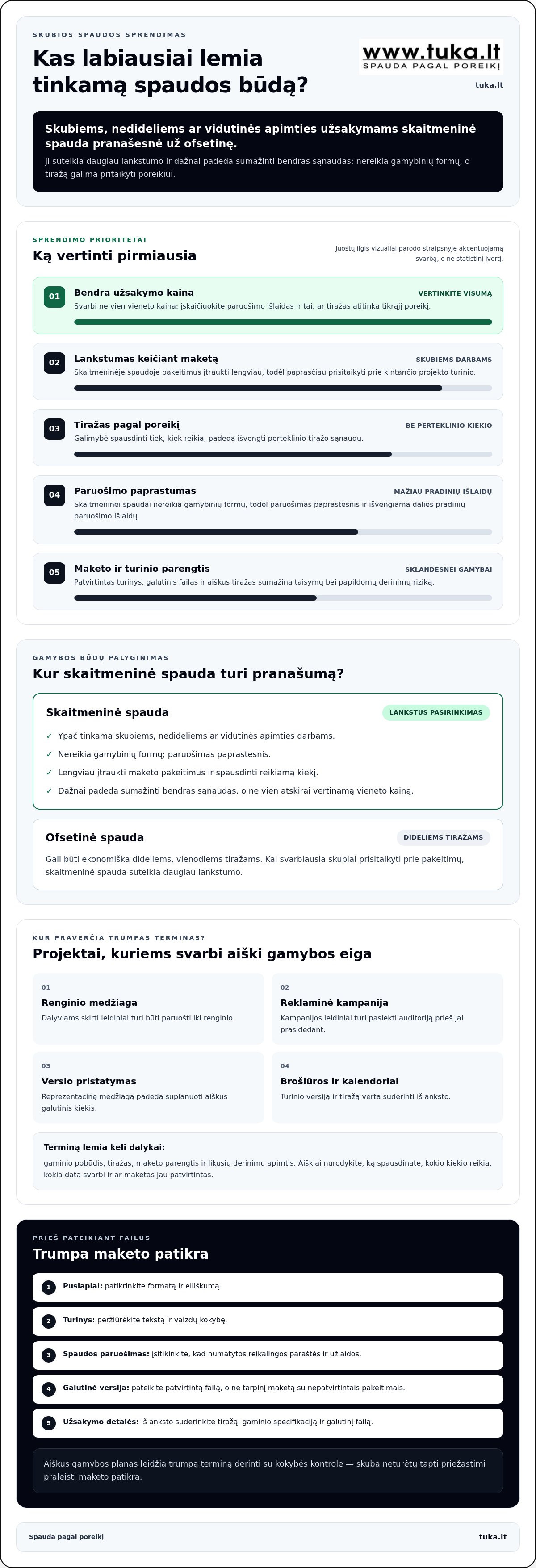 Skubios spaudos paslaugos