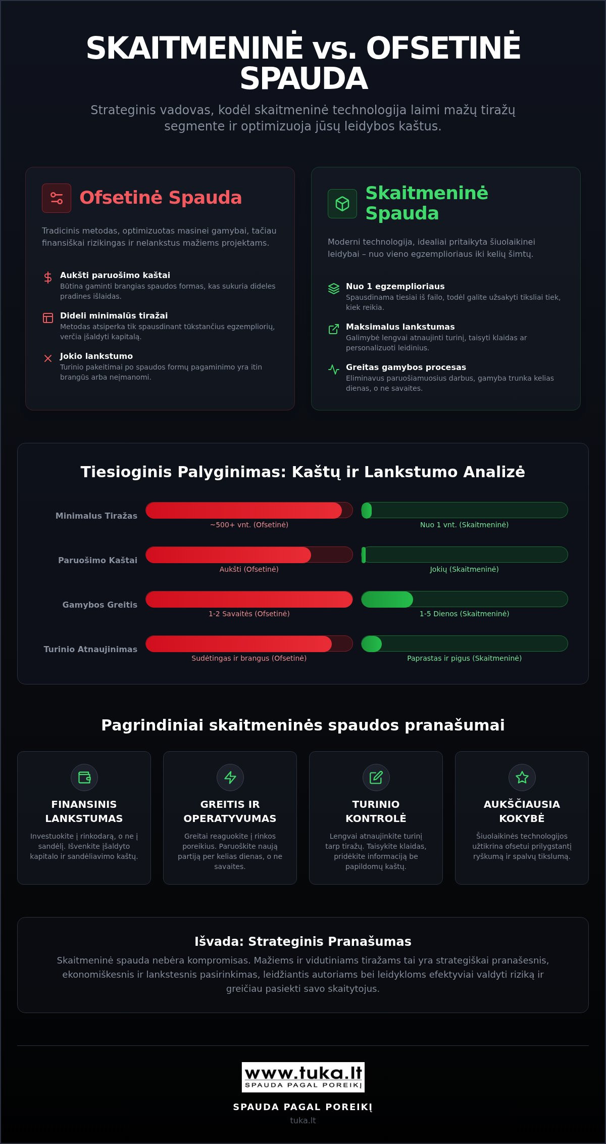 Knygų gamyba mažais tiražais