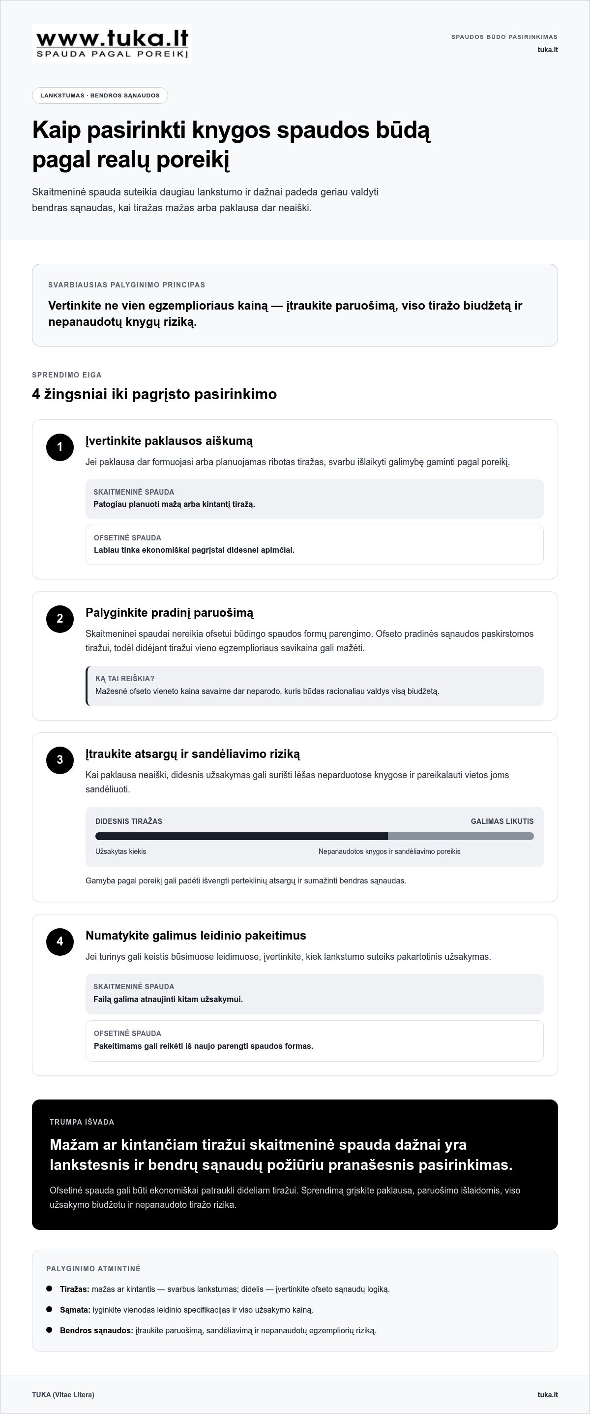 Knygų spaudos kainos Lietuvoje