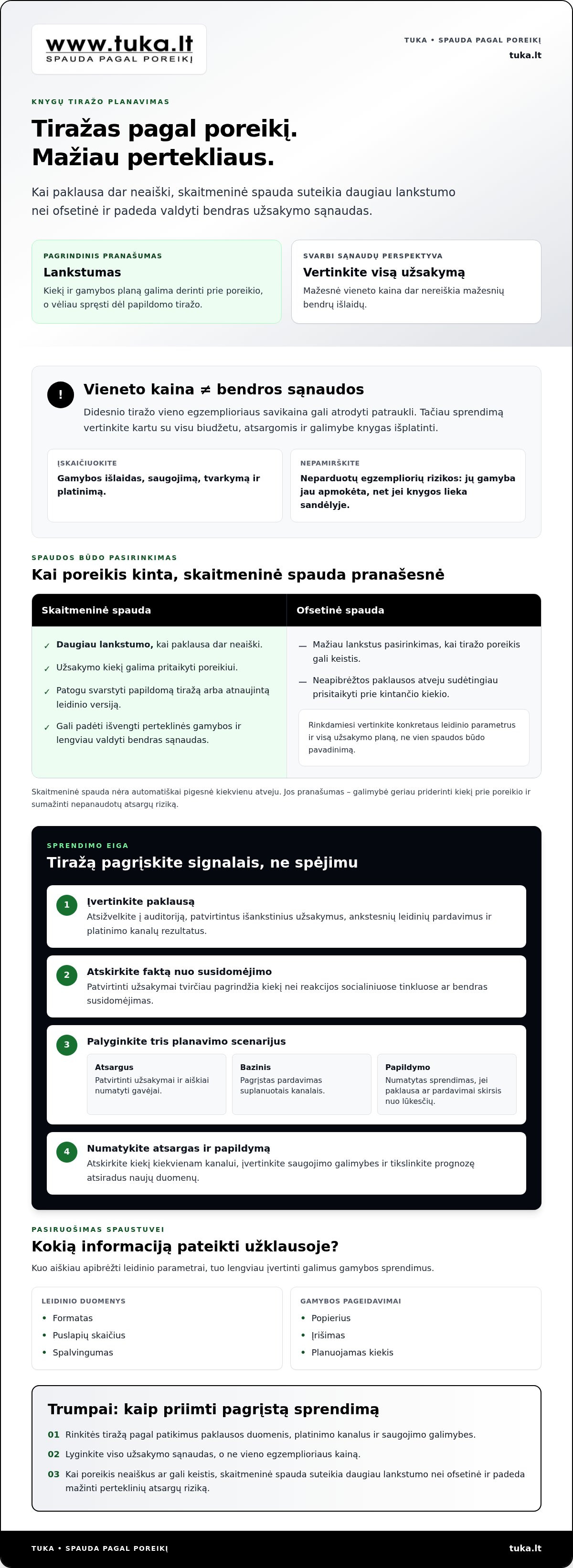Knygų tiražavimas