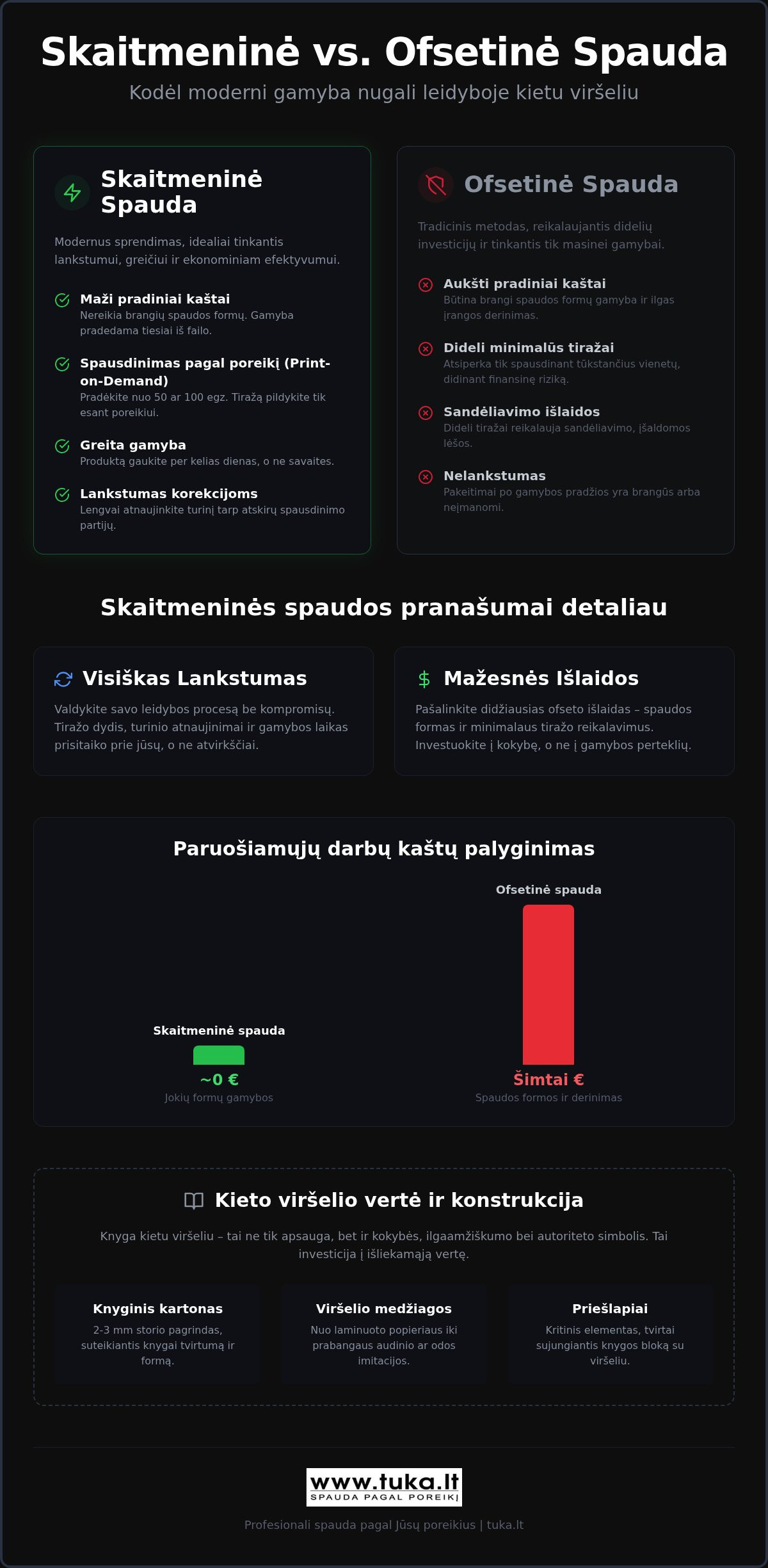 Knygų spauda kietu viršeliu